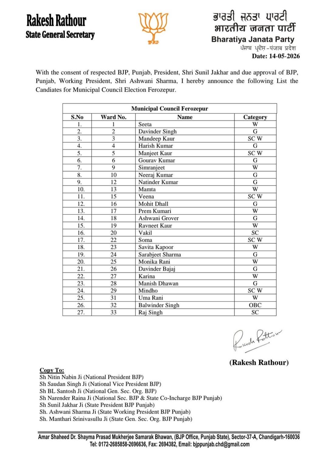 फिरोजपुर शहर में भाजपा के भीतर सियासी हलचल हुई तेज