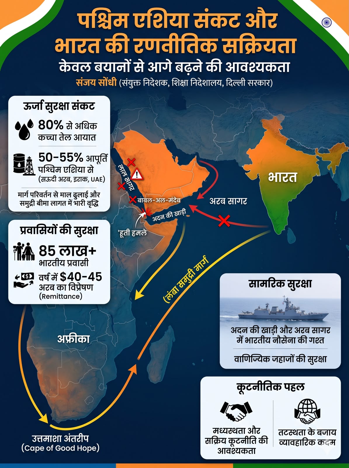 पश्चिम एशिया संकट और भारत की रणनीतिक सक्रियता: केवल बयानो से आगे बढ़ने की आवश्यकता।